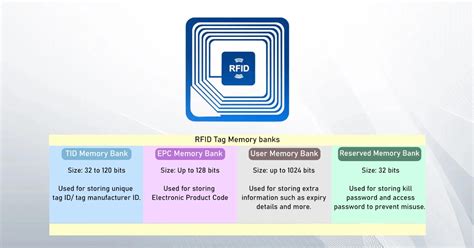 uhf rfid store capacity|storage capacity of rfid tags.